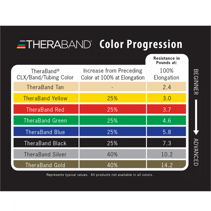 TheraBand Professional Resistance Tubing