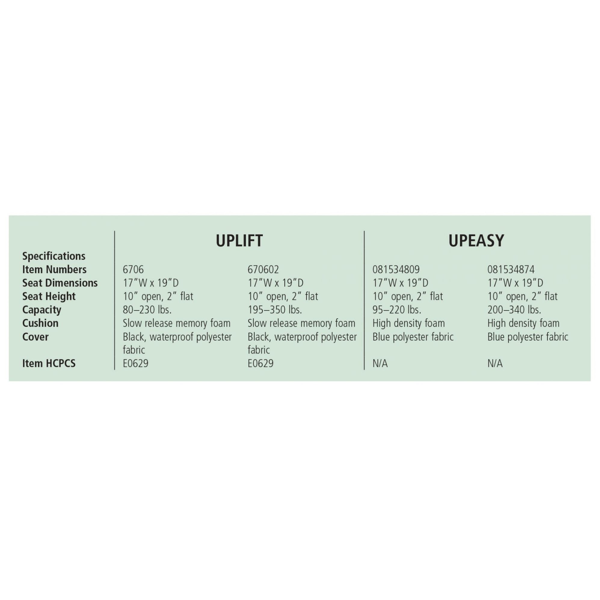 Carex Uplift Seat Assist — Grayline Medical